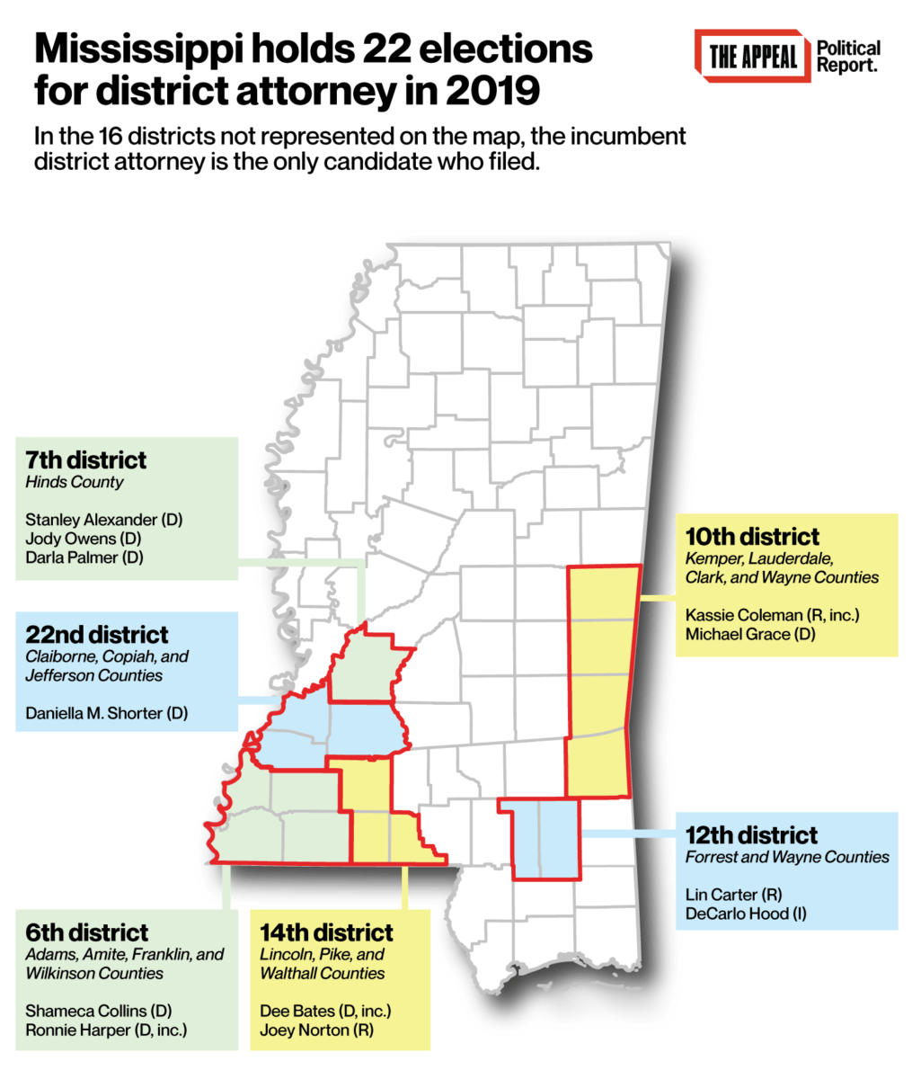 Mississippi Sets Up Its DA Elections, and Only Five Are Contested This