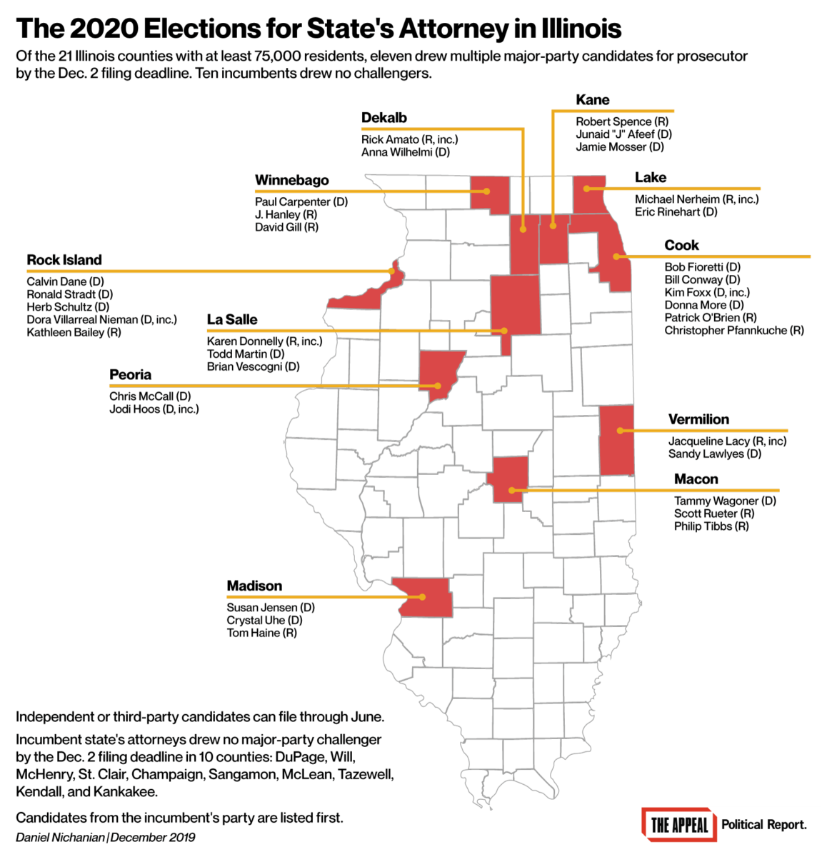 This image has an empty alt attribute; its file name is Illinois-Elections-20191211-1165x1200.png