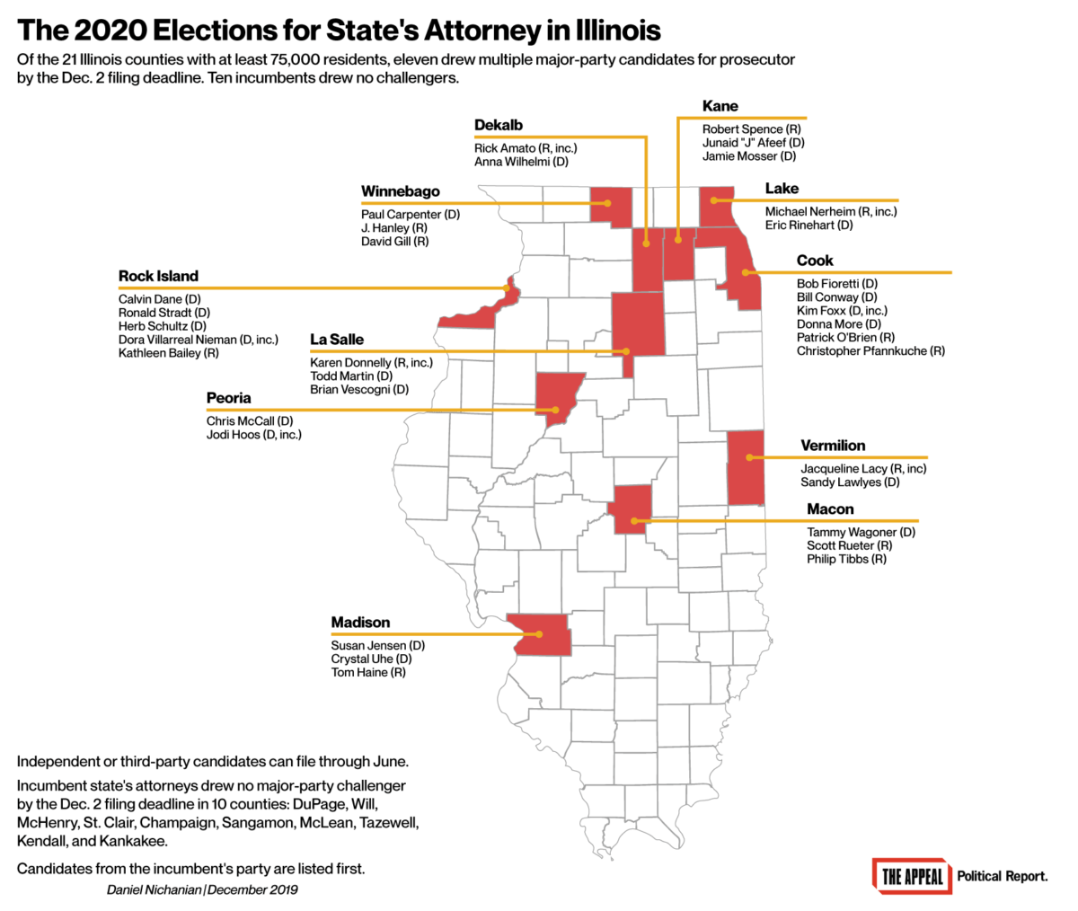 As Illinois Votes for Its Prosecutors, Defense Attorneys Say to Not