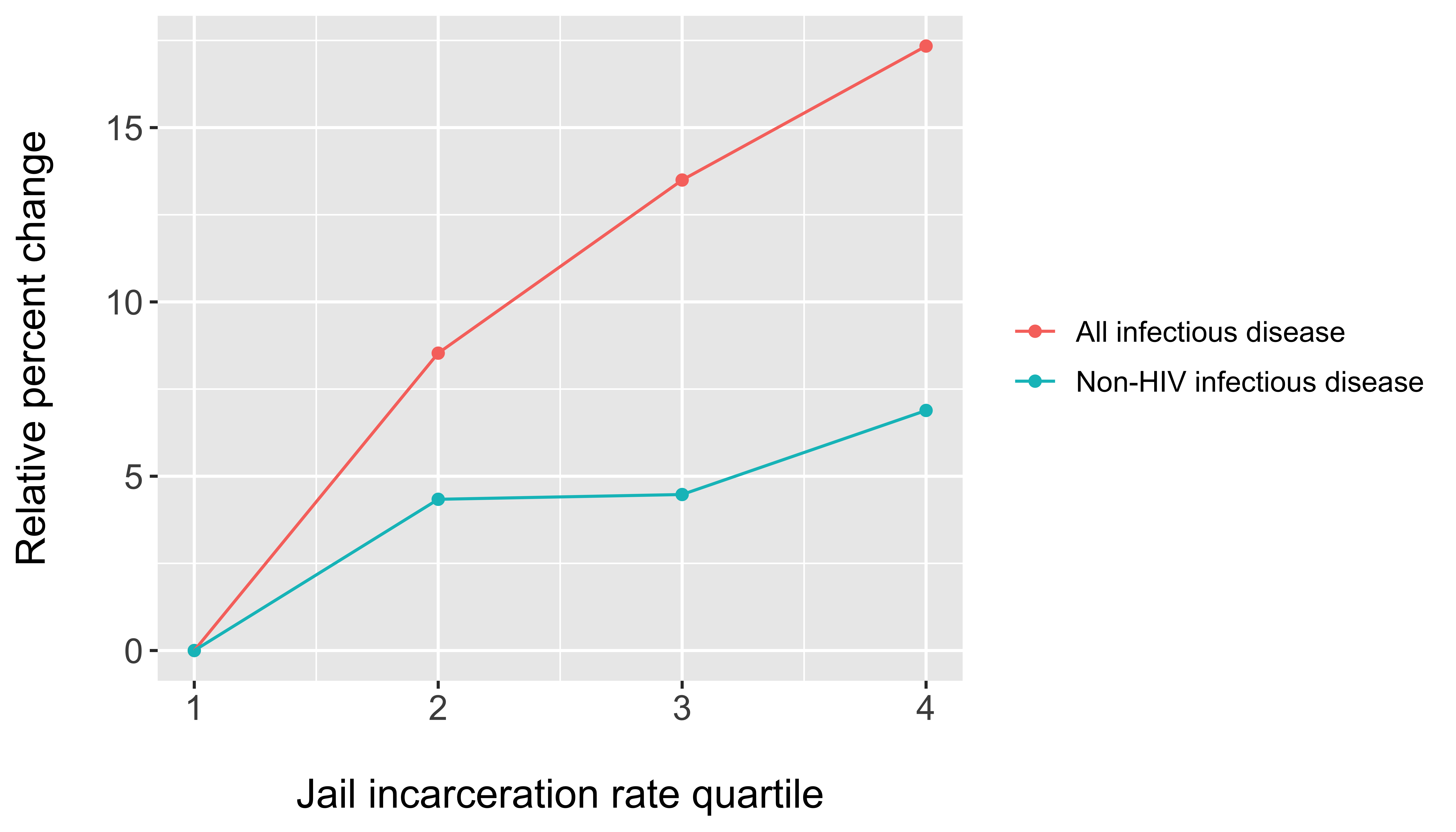 Why Coronavirus in Jails Should Concern All of Us The Appeal