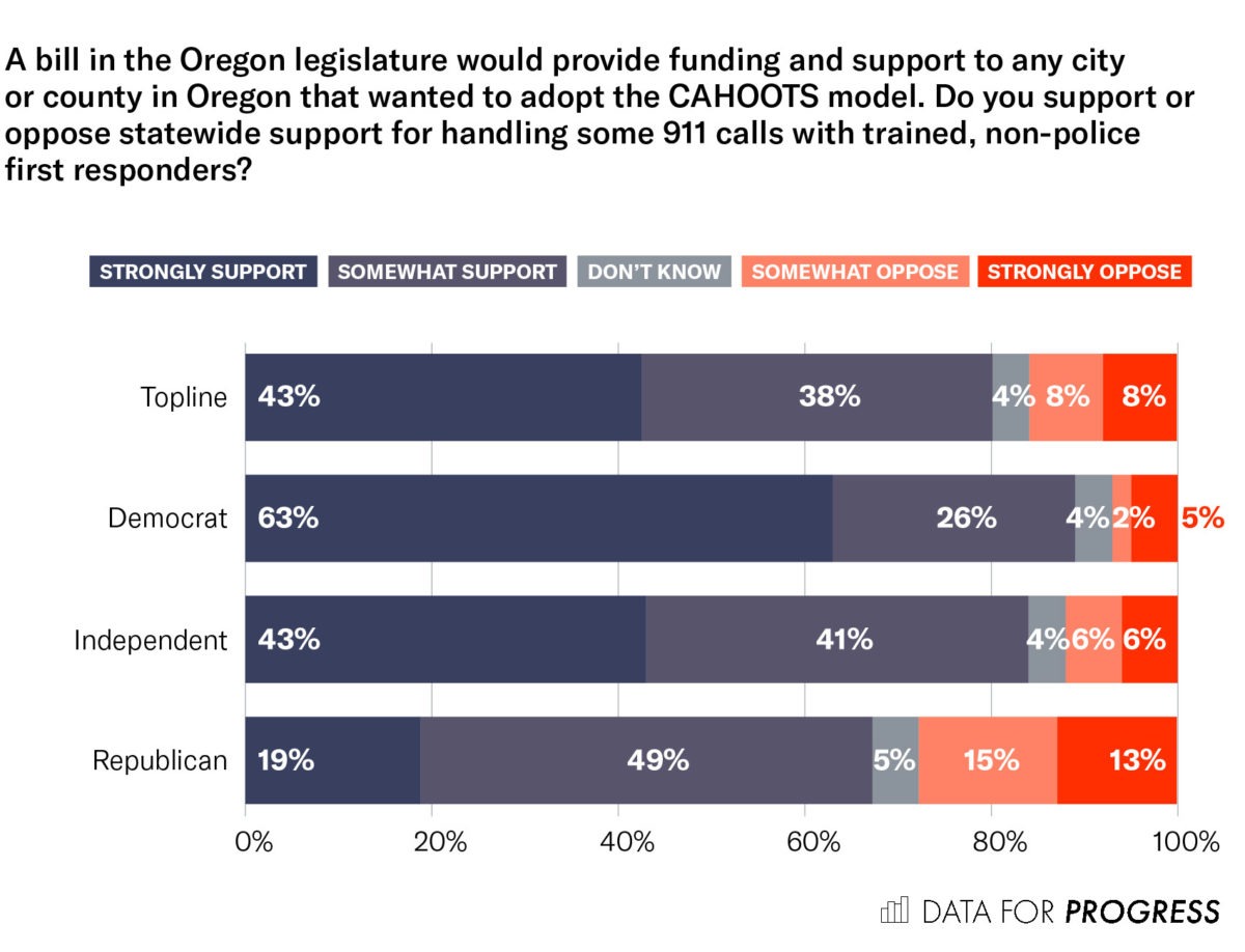 Fire Department Poll Oregon Poll: Replace Police With Trained First Responders - The Appeal