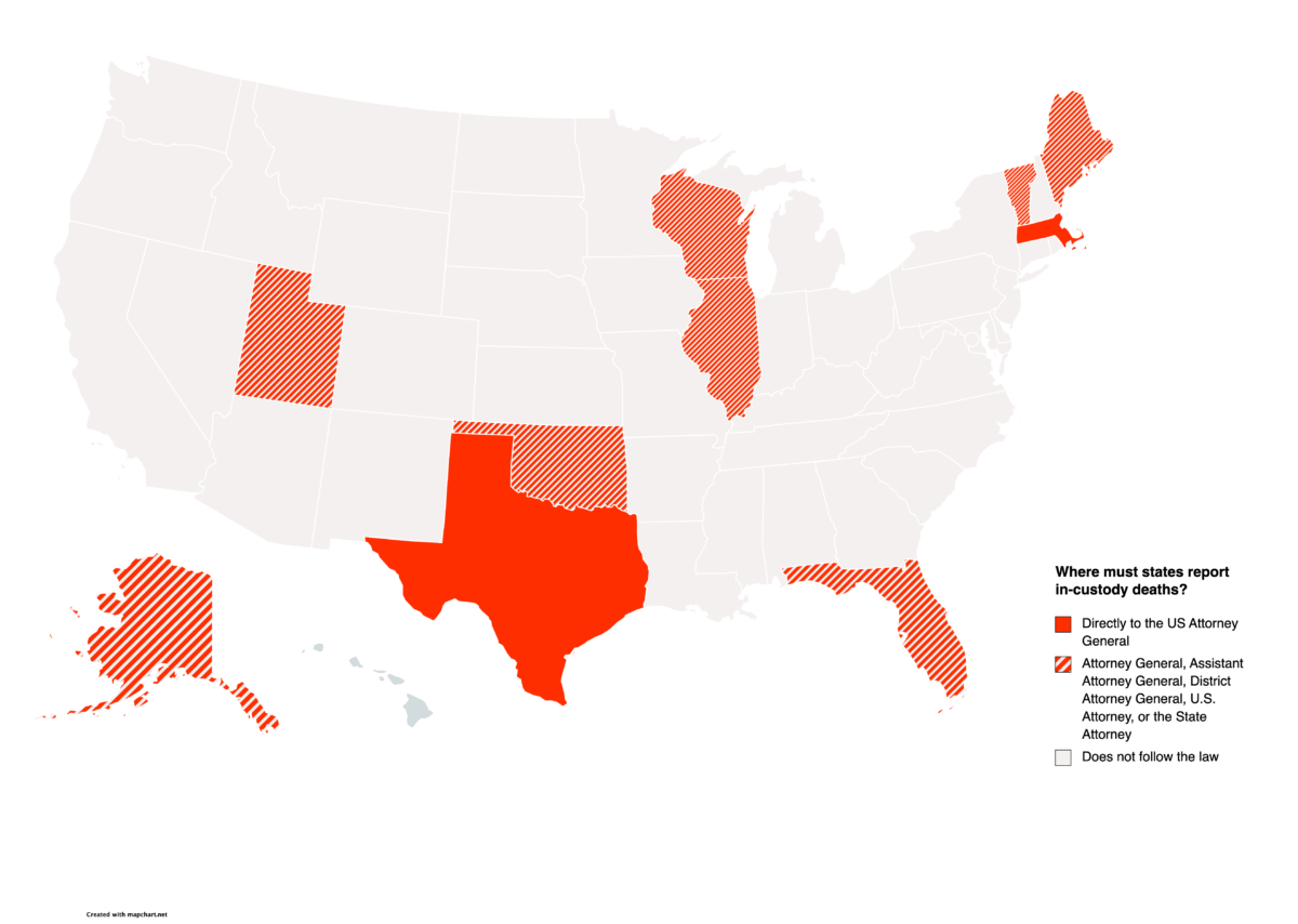 This chart shows what outside agency each state must report in-custody deaths to. Only Texas and Massachusetts report deaths to the U.S. Attorney General.